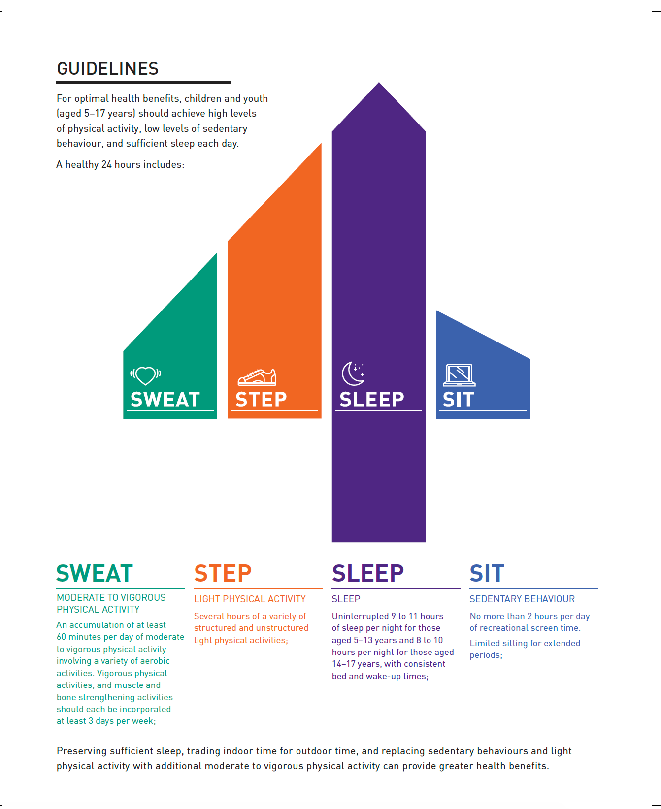 Canadian 24 Hour Movement Guidelines For Children And Youth 5 17 Te canadian-24-hour-movement-guidelines-for-children-and-youth-5-17-te