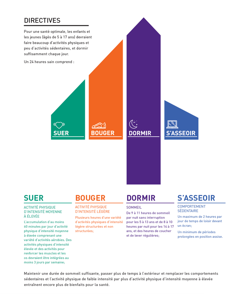 Canadian 24 Hour Guidelines Youth 5 17 CSEP CSEP Store canadian-24-hour-guidelines-youth-5-17-csep-csep-store