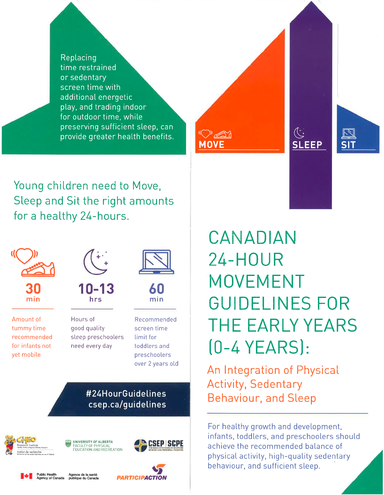 Directives canadiennes en matiére de mouvement sur 24 heures pour les enfants de 0 à 4 ans- carte de support